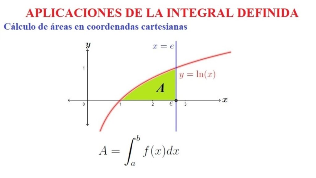 Aplicaciones de la Integral Definida