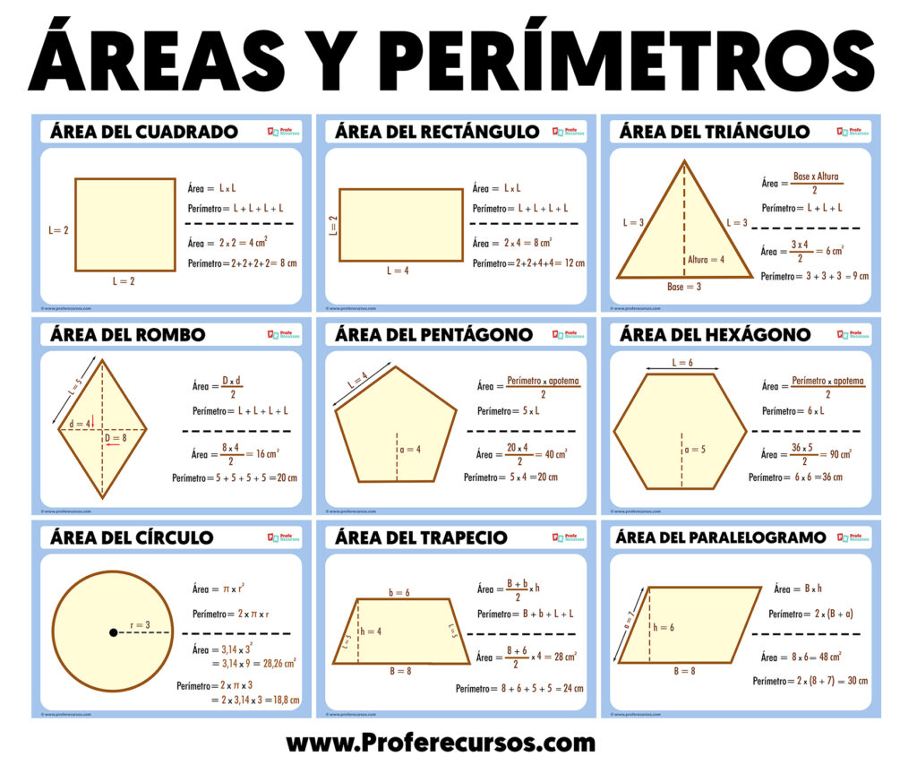 Áreas y Perímetros de Figuras Planas