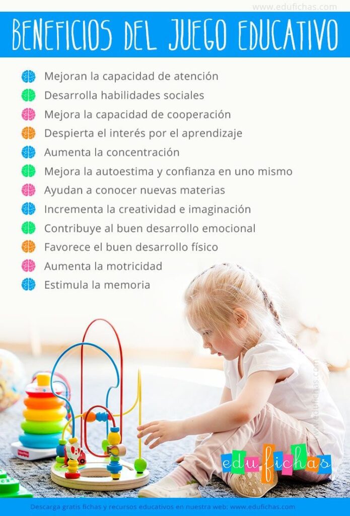 Beneficios de los Juegos Educativos en el Aula y en el hogar