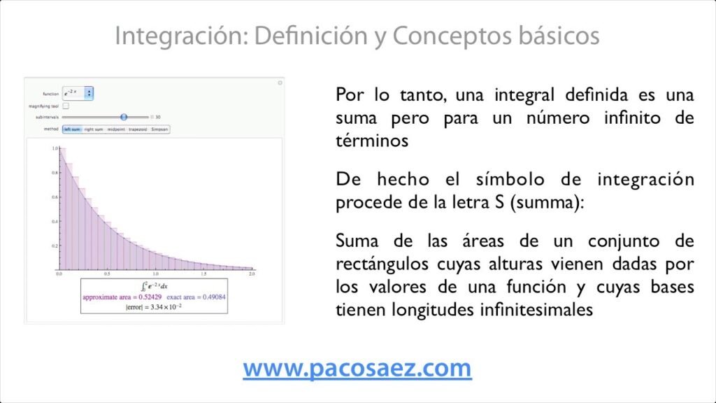 Conceptos Básicos de Calculo Integración