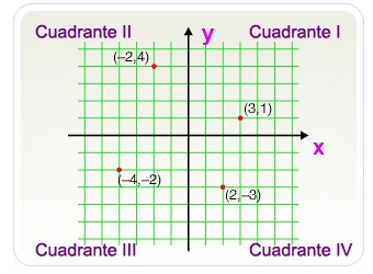 Coordenadas Cartesianas y Geometría Analítica