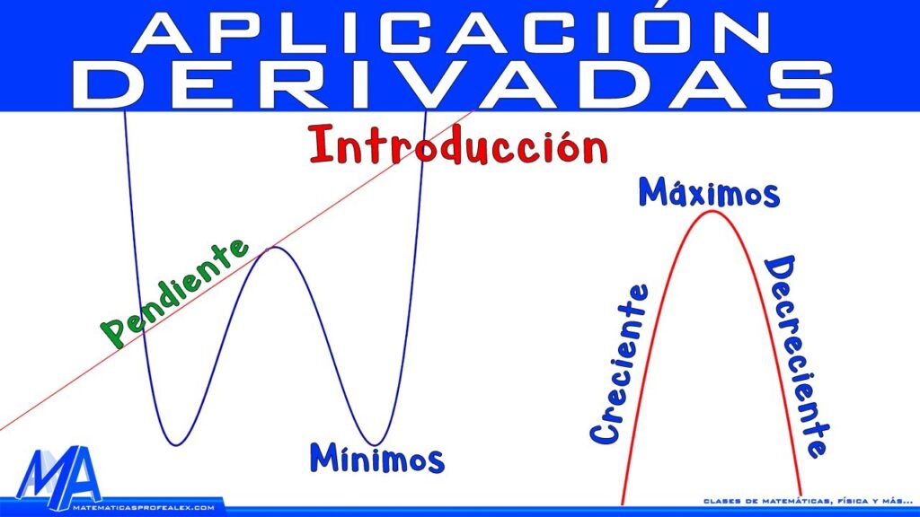 Derivadas y sus Aplicaciones