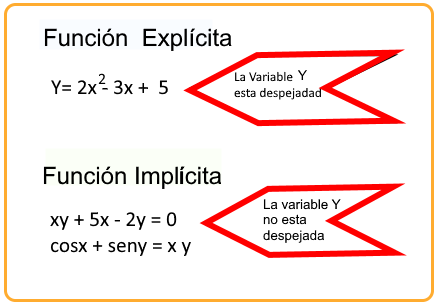 Diferenciación Implícita y Explícita