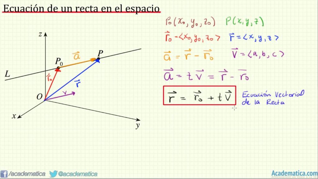 Ecuación Recta en el Espacio