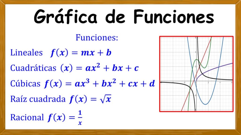 Ecuaciones cuadráticas y cúbicas