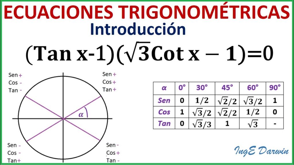 Ecuaciones Trigonométricas