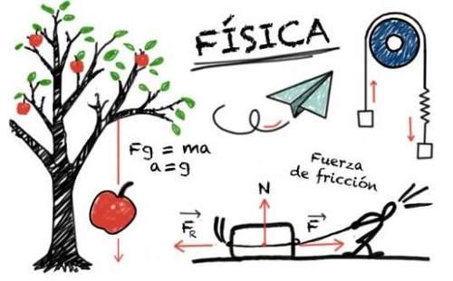 Física Matemática