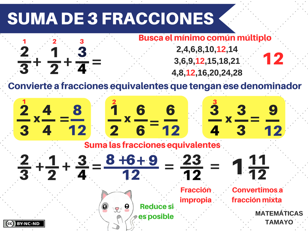 Fracciones