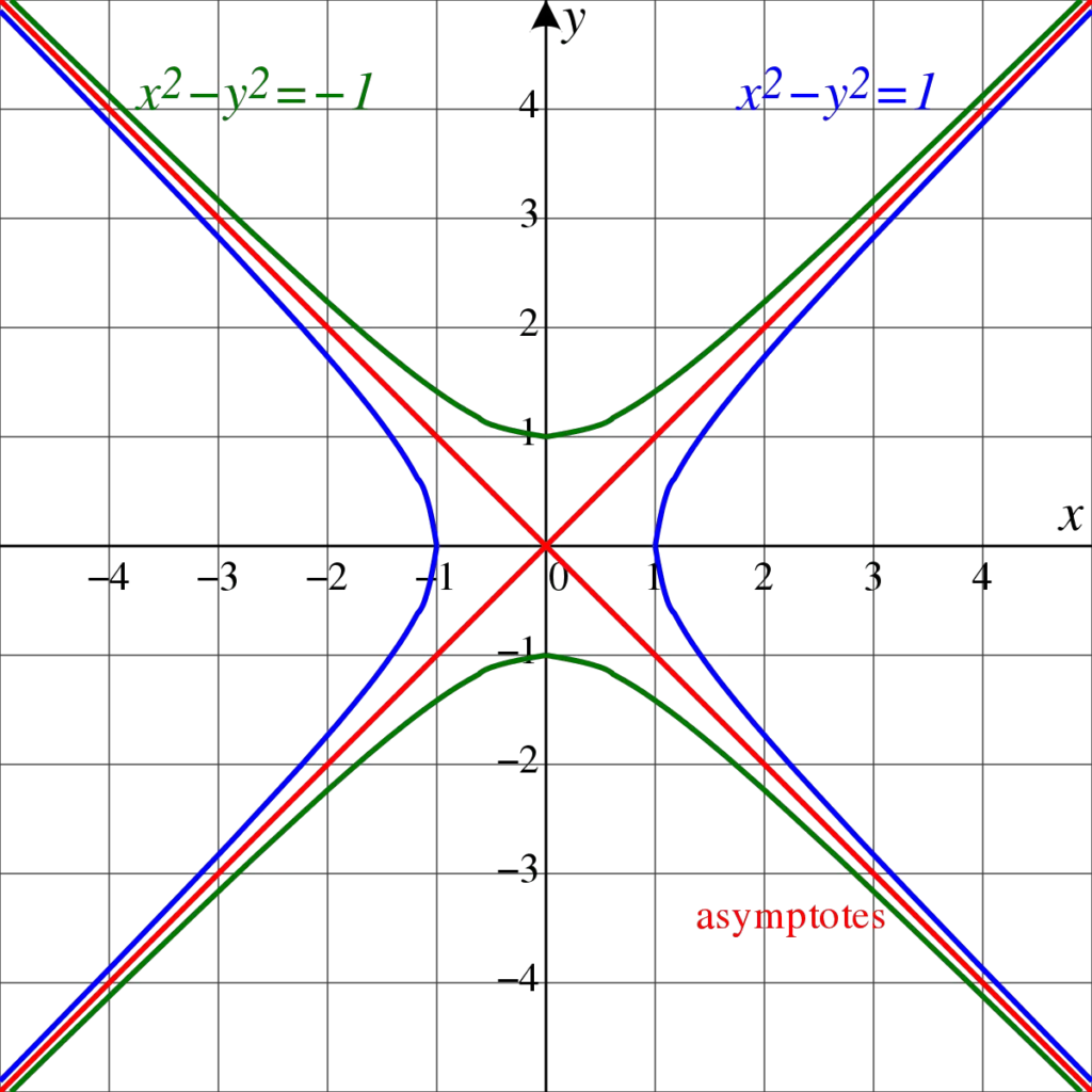 Geometría Algebraica