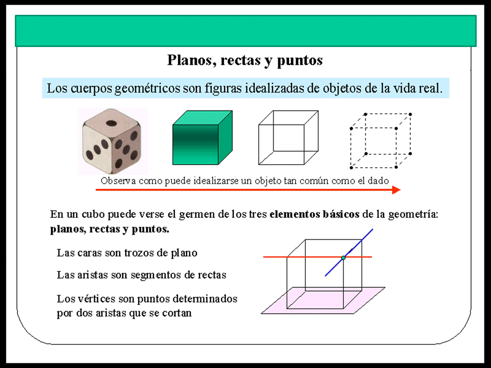 Geometría del Espacio