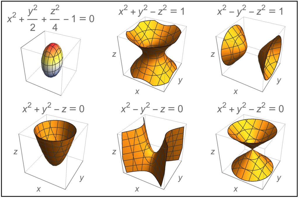 Geometría Diferencial