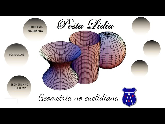 Geometría No Euclidiana