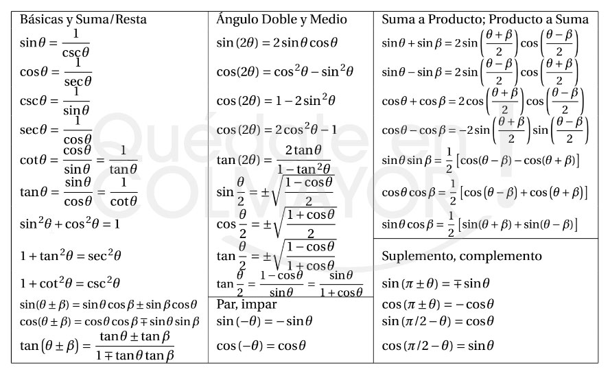 Identidades Trigonométricas