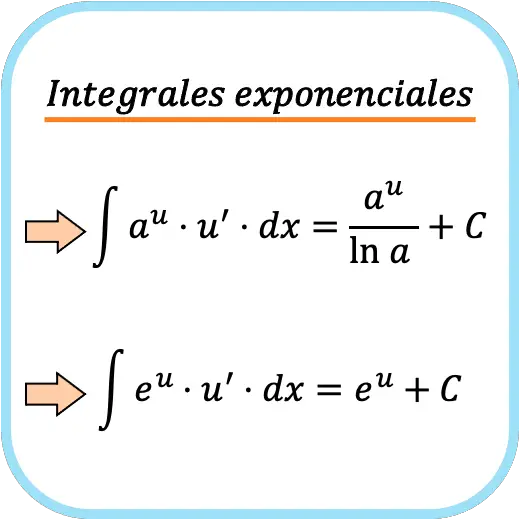 Integrales Exponenciales