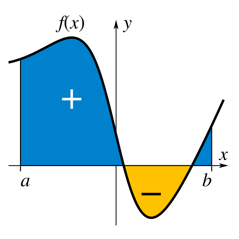 Integrales