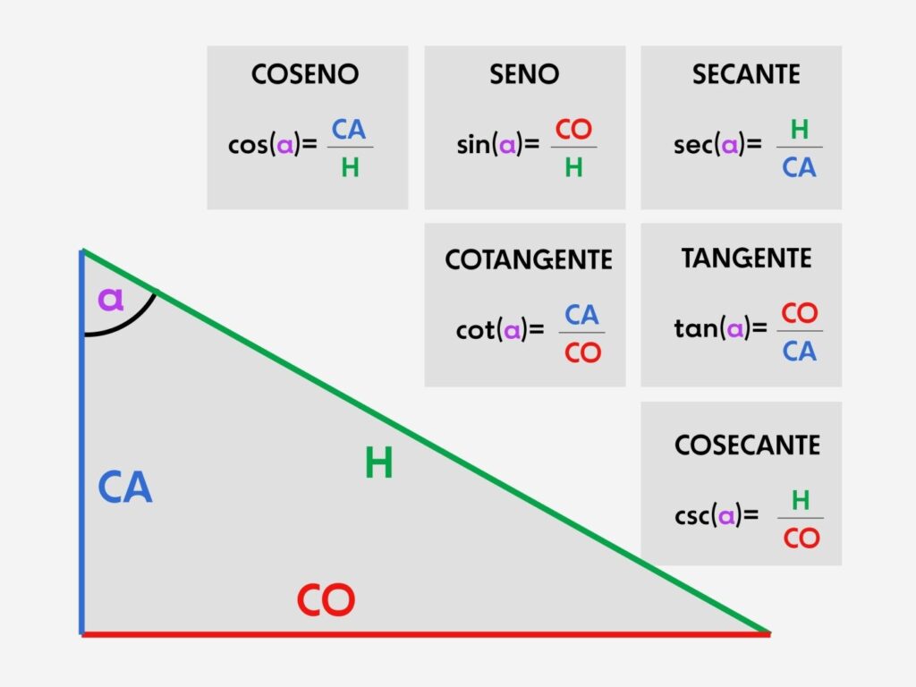 Las Razones Trigonométricas