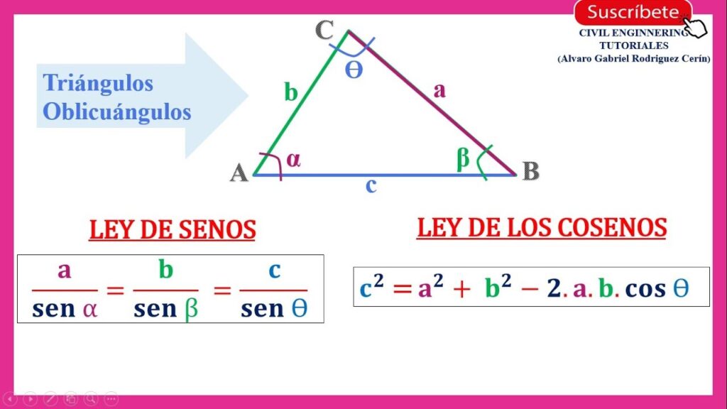 Leyes de los Senos y Cosenos