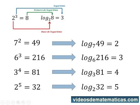 Logaritmos