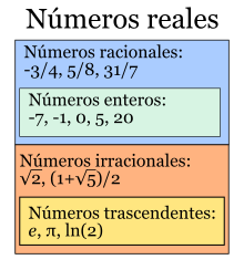 Los Números Reales