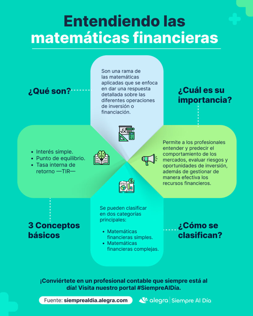 Matemáticas Financieras