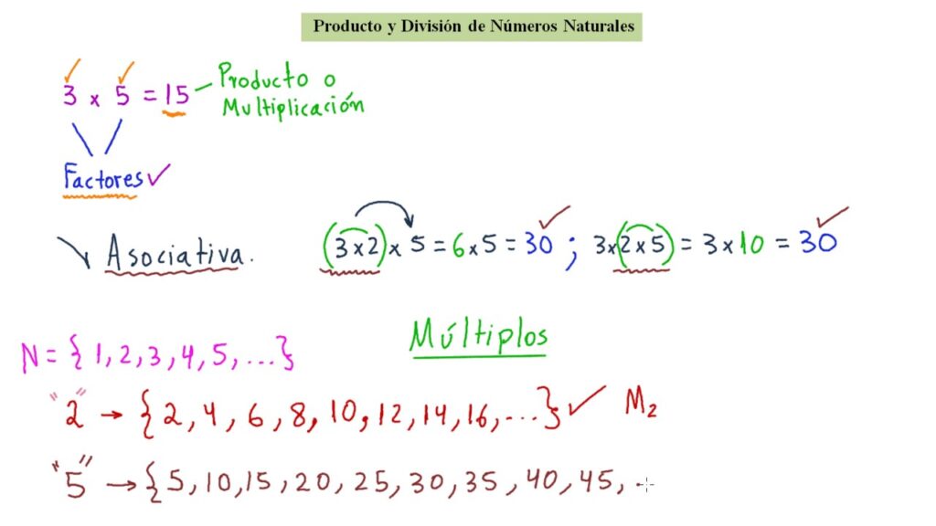 Multiplicación y División de Números Naturales