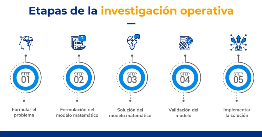 Optimización e Investigación Operativa