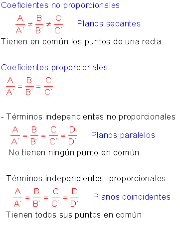 Posición Relativa de Dos Planos