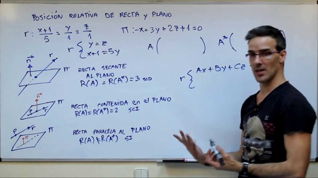 Posición relativa de una recta y un plano