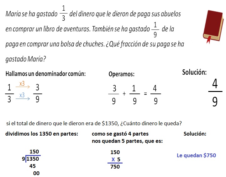 Problemas de Aplicación