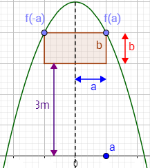 Problemas de Optimización en el Cálculo Integral