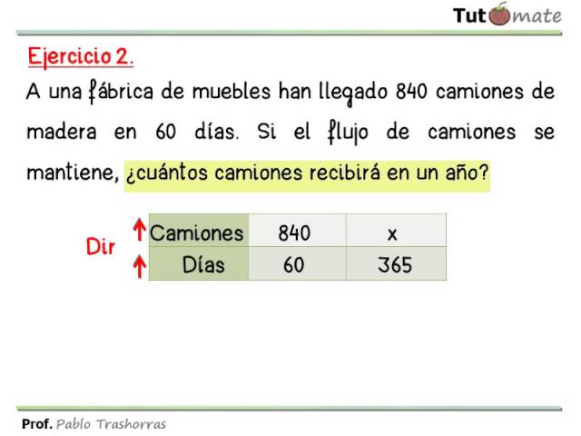 Problemas de Proporcionalidad