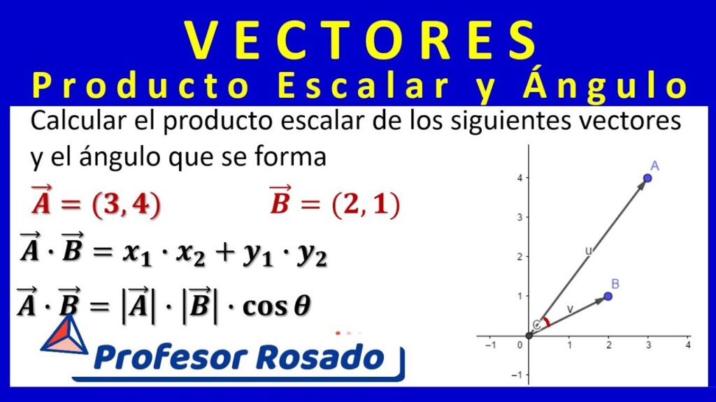 Producto Escalar