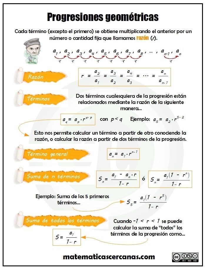 Progresiones Geométricas