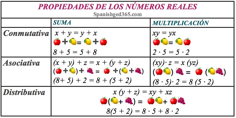 Propiedades Numéricas