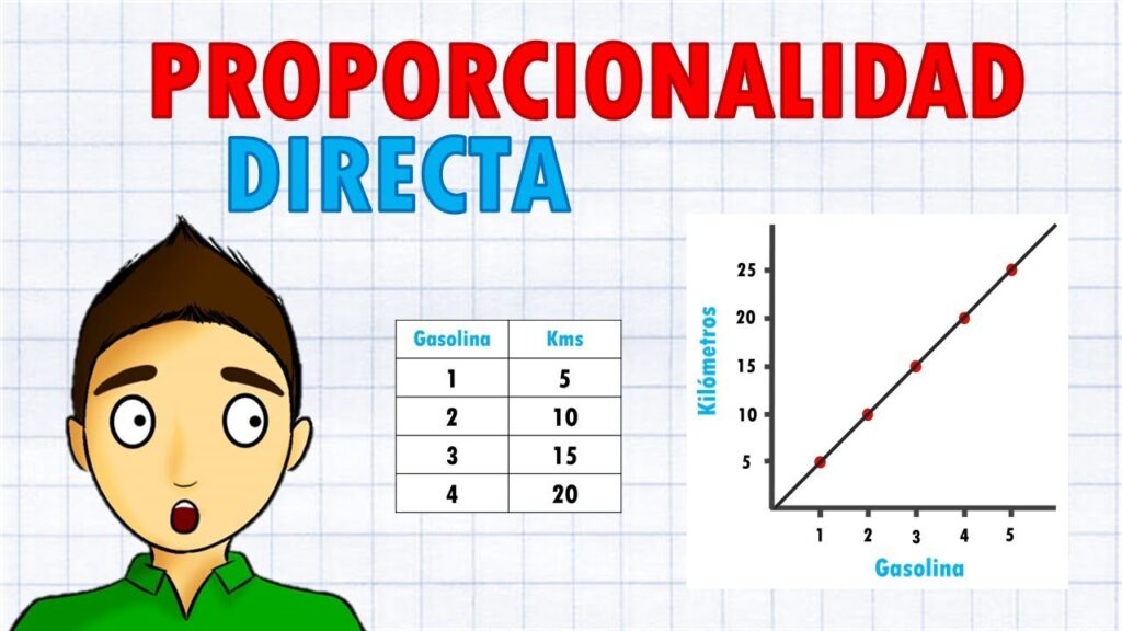 Proporcionalidad