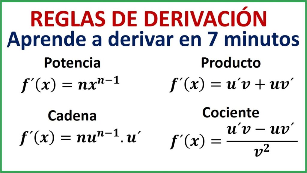 Reglas de Derivación