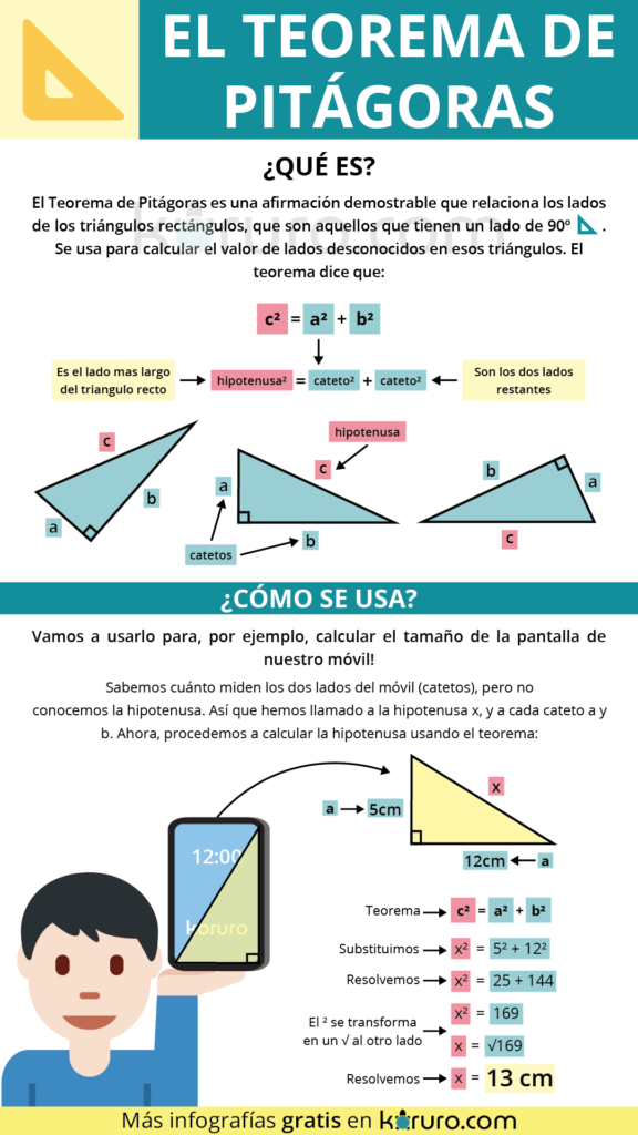 Teorema de Pitágoras y sus aplicaciones