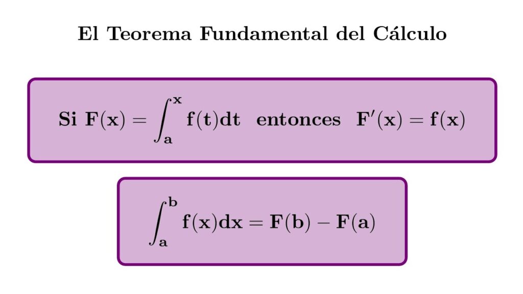 Teorema Fundamental del Cálculo