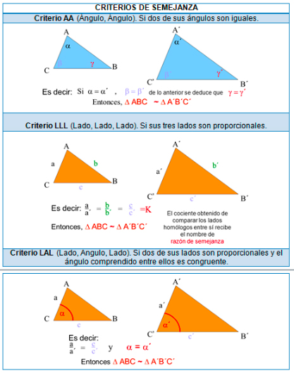 Teoremas de Congruencia y Semejanza