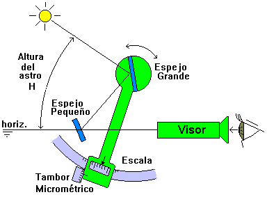 Trigonometría en la navegación marítima