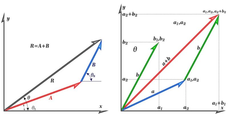 Vectores