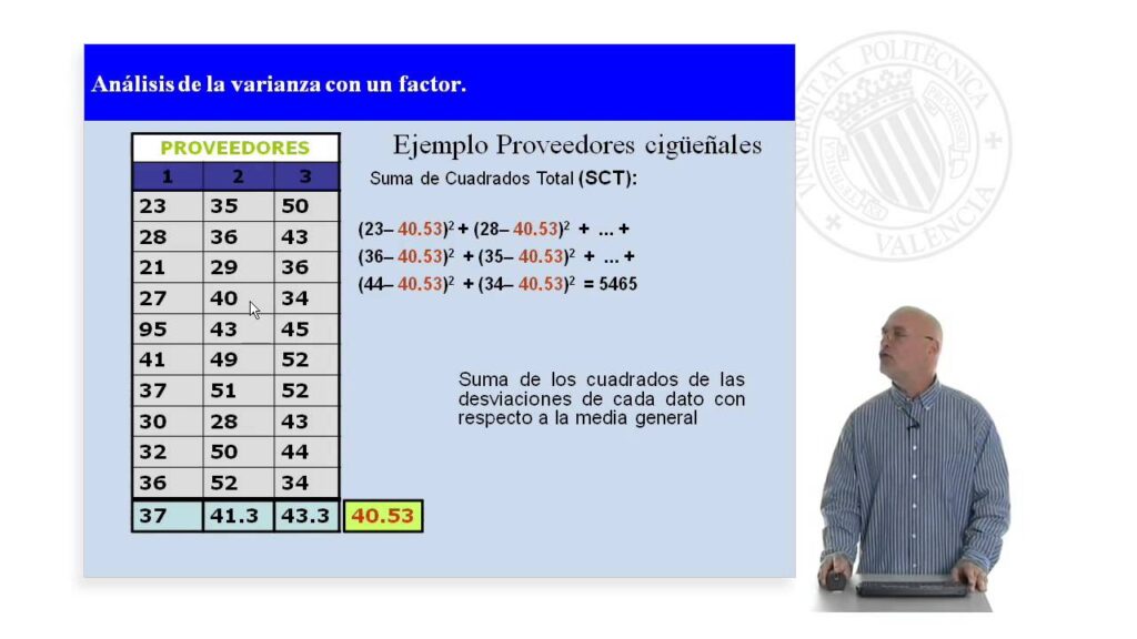 Análisis de Varianza ANOVA