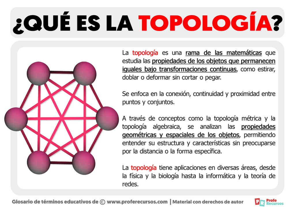 Aplicaciones de la Topología