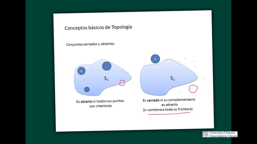 Conceptos Básicos de Topología