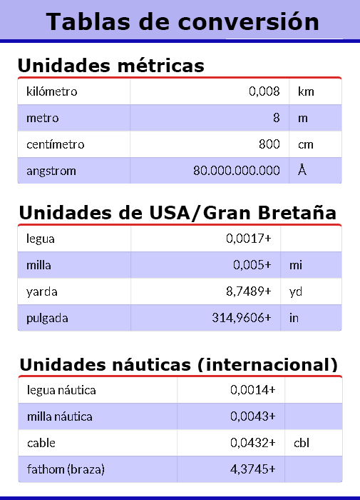 Conversores de Unidades