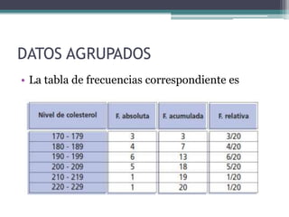 Distribuciones de Frecuencia y Medidas de Tendencia Central