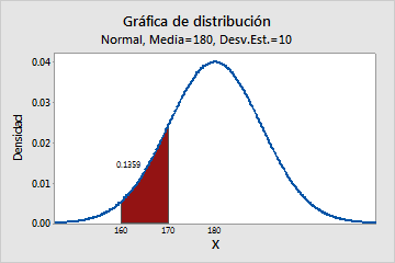 Distribuciones de Probabilidad Discretas y Continuas