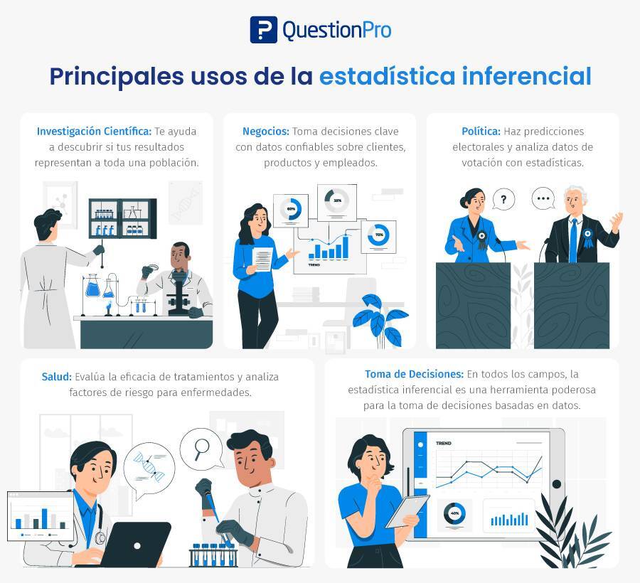 Inferencia Estadística y Toma de Decisiones