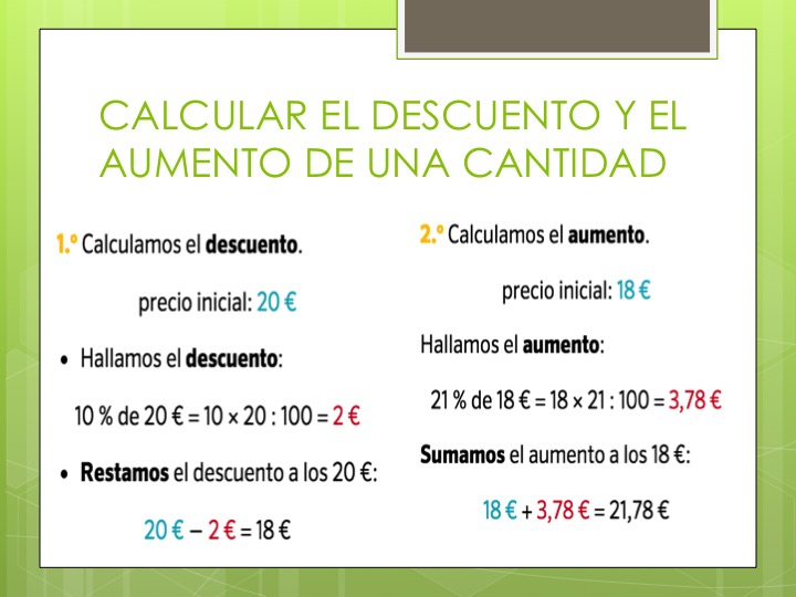 Las matemáticas en Compras y descuentos