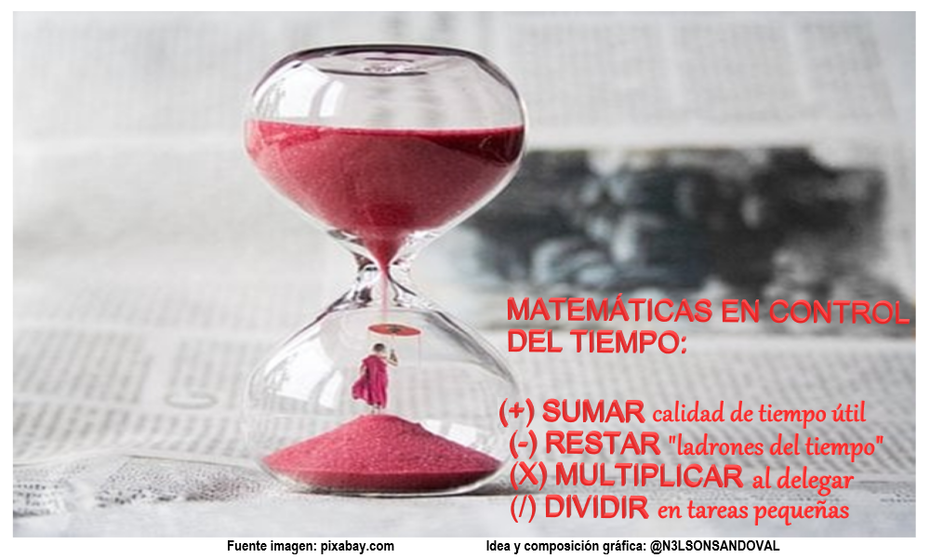 Las Matemáticas en la Gestión de Tiempo